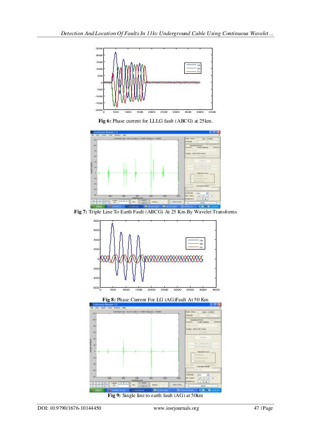 Detection and Location of Faults in 11KV Underground Cable by using C…