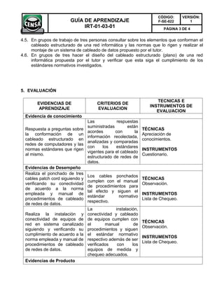 CÓDIGO:      VERSIÓN:
                        GUÍA DE APRENDIZAJE                           F-SE-022        1
                             IRT-01-03-01                                PÁGINA 3 DE 4


4.5. En grupos de trabajo de tres personas consultar sobre los elementos que conforman el
     cableado estructurado de una red informática y las normas que lo rigen y realizar el
     montaje de un sistema de cableado de datos propuesto por el tutor.
4.6. En grupos de tres hacer el diseño del cableado estructurado (plano) de una red
     informática propuesta por el tutor y verificar que esta siga el cumplimiento de los
     estándares normativos investigados.




5. EVALUACIÓN

                                                                     TECNICAS E
        EVIDENCIAS DE                 CRITERIOS DE
                                                                  INSTRUMENTOS DE
         APRENDIZAJE                  EVALUACION
                                                                     EVALUACION
  Evidencia de conocimiento
                                  Las            respuestas
                                  suministradas       están
  Respuesta a preguntas sobre                                  TÉCNICAS
                                  acordes       con       la
  la conformación de un                                        Apreciación de
                                  información recolectada,
  cableado estructurado en                                     conocimientos.
                                  analizadas y comparadas
  redes de computadores y las
                                  con     los   estándares
  normas estándares que rigen                                  INSTRUMENTOS
                                  vigentes para el cableado
  al mismo.                                                    Cuestionario.
                                  estructurado de redes de
                                  datos.
  Evidencias de Desempeño
  Realiza el ponchado de tres
                                  Los cables ponchados
  cables patch cord siguiendo y                                TÉCNICAS
                                  cumplen con el manual
  verificando su conectividad                                  Observación.
                                  de procedimientos para
  de acuerdo a la norma
                                  tal efecto y siguen el
  empleada y manual de                                         INSTRUMENTOS
                                  estándar      normativo
  procedimientos de cableado                                   Lista de Chequeo.
                                  respectivo.
  de redes de datos.
                                  La            instalación,
  Realiza la instalación y        conectividad y cableado
  conectividad de equipos de      de equipos cumplen con
                                                               TÉCNICAS
  red en sistema canalizado       el       manual         de
                                                               Observación.
  siguiendo y verificando su      procedimientos y siguen
  cumplimiento de acuerdo a la    el estándar normativo
                                                               INSTRUMENTOS
  norma empleada y manual de      respectivo además de ser
                                                               Lista de Chequeo.
  procedimientos de cableado      verificados    con     los
  de redes de datos.              equipos de medida y
                                  chequeo adecuados.
  Evidencias de Producto
 