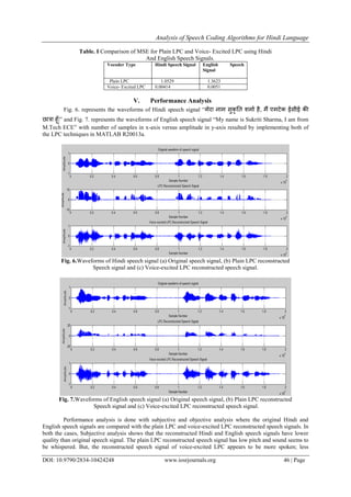 Analysis of Speech Coding Algorithms for Hindi Language
DOI: 10.9790/2834-10424248 www.iosrjournals.org 46 | Page
Table. I Comparison of MSE for Plain LPC and Voice- Excited LPC using Hindi
And English Speech Signals.
Vocoder Type Hindi Speech Signal English Speech
Signal
Plain LPC 1.0529 1.3623
Voice- Excited LPC 0.00414 0.0051
V. Performance Analysis
Fig. 6. represents the waveforms of Hindi speech signal “मेरा नाम सुकृ ति शमाा है, मैं एमटेक ईसीई की
छात्रा हॉ|” and Fig. 7. represents the waveforms of English speech signal “My name is Sukriti Sharma, I am from
M.Tech ECE” with number of samples in x-axis versus amplitude in y-axis resulted by implementing both of
the LPC techniques in MATLAB R20013a.
Fig. 6.Waveforms of Hindi speech signal (a) Original speech signal, (b) Plain LPC reconstructed
Speech signal and (c) Voice-excited LPC reconstructed speech signal.
Fig. 7.Waveforms of English speech signal (a) Original speech signal, (b) Plain LPC reconstructed
Speech signal and (c) Voice-excited LPC reconstructed speech signal.
Performance analysis is done with subjective and objective analysis where the original Hindi and
English speech signals are compared with the plain LPC and voice-excited LPC reconstructed speech signals. In
both the cases, Subjective analysis shows that the reconstructed Hindi and English speech signals have lower
quality than original speech signal. The plain LPC reconstructed speech signal has low pitch and sound seems to
be whispered. But, the reconstructed speech signal of voice-excited LPC appears to be more spoken; less
 