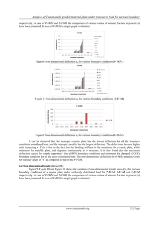 Analysis of Functionally Graded Material Plate under Transverse Load ...