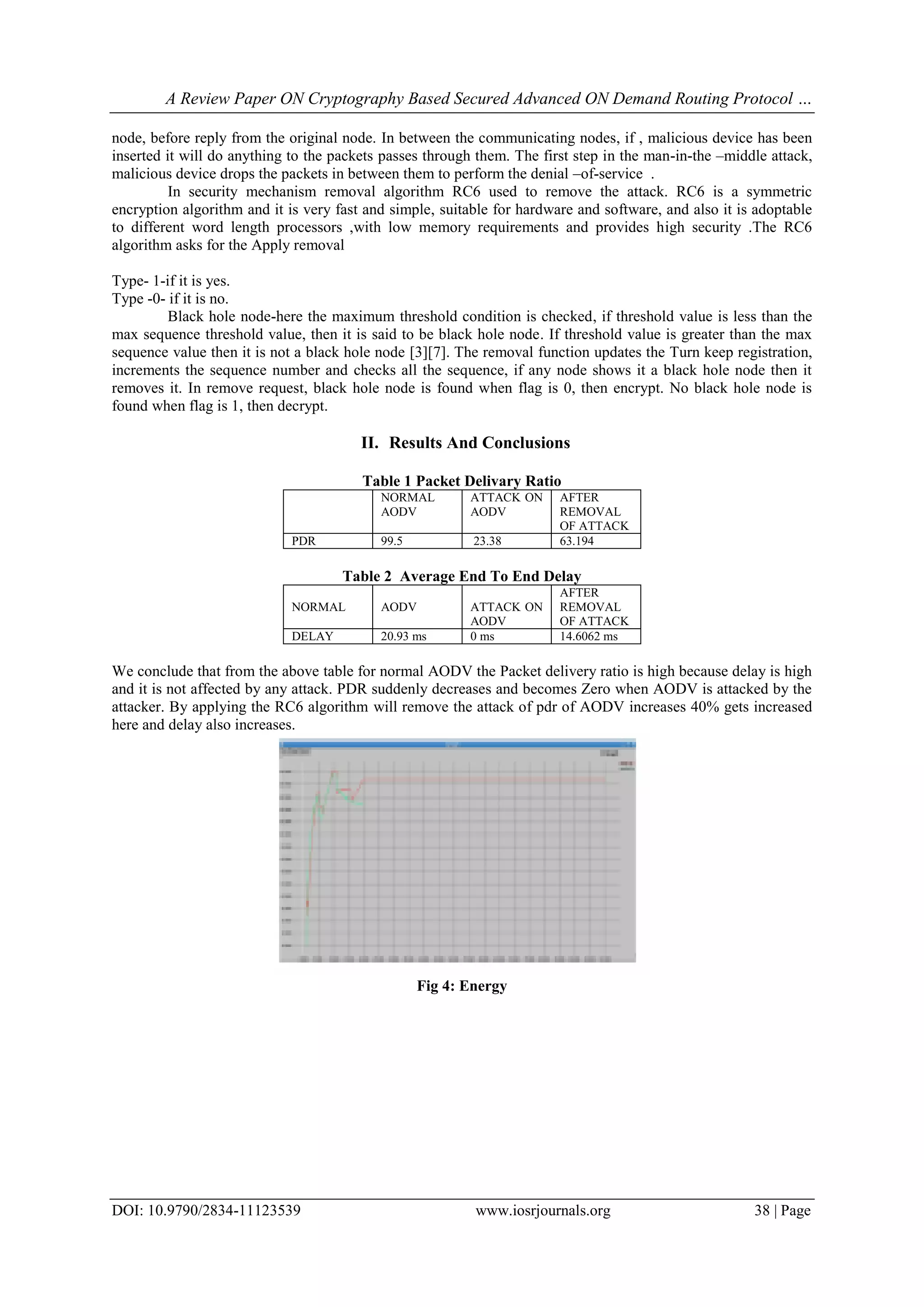 A Review Paper ON Cryptography Based Secured Advanced ON Demand Routing Protocol …
DOI: 10.9790/2834-11123539 www.iosrjournals.org 38 | Page
node, before reply from the original node. In between the communicating nodes, if , malicious device has been
inserted it will do anything to the packets passes through them. The first step in the man-in-the –middle attack,
malicious device drops the packets in between them to perform the denial –of-service .
In security mechanism removal algorithm RC6 used to remove the attack. RC6 is a symmetric
encryption algorithm and it is very fast and simple, suitable for hardware and software, and also it is adoptable
to different word length processors ,with low memory requirements and provides high security .The RC6
algorithm asks for the Apply removal
Type- 1-if it is yes.
Type -0- if it is no.
Black hole node-here the maximum threshold condition is checked, if threshold value is less than the
max sequence threshold value, then it is said to be black hole node. If threshold value is greater than the max
sequence value then it is not a black hole node [3][7]. The removal function updates the Turn keep registration,
increments the sequence number and checks all the sequence, if any node shows it a black hole node then it
removes it. In remove request, black hole node is found when flag is 0, then encrypt. No black hole node is
found when flag is 1, then decrypt.
II. Results And Conclusions
Table 1 Packet Delivary Ratio
NORMAL
AODV
ATTACK ON
AODV
AFTER
REMOVAL
OF ATTACK
PDR 99.5 23.38 63.194
Table 2 Average End To End Delay
NORMAL AODV ATTACK ON
AODV
AFTER
REMOVAL
OF ATTACK
DELAY 20.93 ms 0 ms 14.6062 ms
We conclude that from the above table for normal AODV the Packet delivery ratio is high because delay is high
and it is not affected by any attack. PDR suddenly decreases and becomes Zero when AODV is attacked by the
attacker. By applying the RC6 algorithm will remove the attack of pdr of AODV increases 40% gets increased
here and delay also increases.
Fig 4: Energy
 