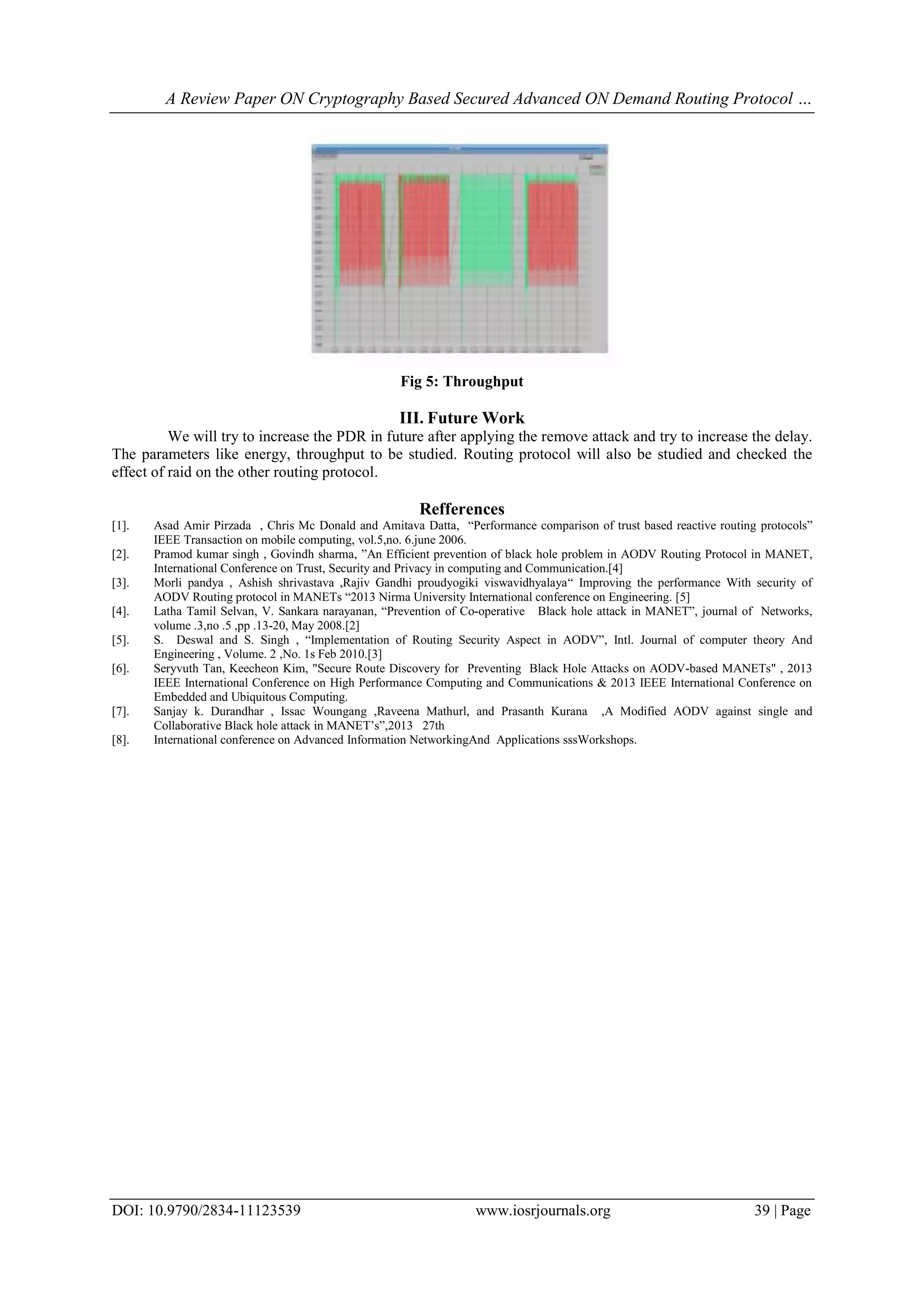 A Review Paper ON Cryptography Based Secured Advanced ON Demand Routing Protocol …
DOI: 10.9790/2834-11123539 www.iosrjournals.org 39 | Page
Fig 5: Throughput
III. Future Work
We will try to increase the PDR in future after applying the remove attack and try to increase the delay.
The parameters like energy, throughput to be studied. Routing protocol will also be studied and checked the
effect of raid on the other routing protocol.
Refferences
[1]. Asad Amir Pirzada , Chris Mc Donald and Amitava Datta, “Performance comparison of trust based reactive routing protocols”
IEEE Transaction on mobile computing, vol.5,no. 6.june 2006.
[2]. Pramod kumar singh , Govindh sharma, ”An Efficient prevention of black hole problem in AODV Routing Protocol in MANET,
International Conference on Trust, Security and Privacy in computing and Communication.[4]
[3]. Morli pandya , Ashish shrivastava ,Rajiv Gandhi proudyogiki viswavidhyalaya“ Improving the performance With security of
AODV Routing protocol in MANETs “2013 Nirma University International conference on Engineering. [5]
[4]. Latha Tamil Selvan, V. Sankara narayanan, “Prevention of Co-operative Black hole attack in MANET”, journal of Networks,
volume .3,no .5 ,pp .13-20, May 2008.[2]
[5]. S. Deswal and S. Singh , “Implementation of Routing Security Aspect in AODV”, Intl. Journal of computer theory And
Engineering , Volume. 2 ,No. 1s Feb 2010.[3]
[6]. Seryvuth Tan, Keecheon Kim, "Secure Route Discovery for Preventing Black Hole Attacks on AODV-based MANETs" , 2013
IEEE International Conference on High Performance Computing and Communications & 2013 IEEE International Conference on
Embedded and Ubiquitous Computing.
[7]. Sanjay k. Durandhar , Issac Woungang ,Raveena Mathurl, and Prasanth Kurana ,A Modified AODV against single and
Collaborative Black hole attack in MANET‟s”,2013 27th
[8]. International conference on Advanced Information NetworkingAnd Applications sssWorkshops.
 