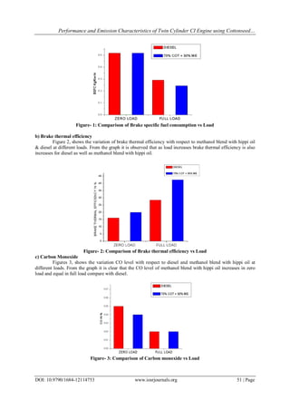 Performance and Emission Characteristics of Twin Cylinder CI Engine using Cottonseed…
DOI: 10.9790/1684-12114753 www.iosrjournals.org 51 | Page
Figure- 1: Comparison of Brake specific fuel consumption vs Load
b) Brake thermal efficiency
Figure 2, shows the variation of brake thermal efficiency with respect to methanol blend with hippi oil
& diesel at different loads. From the graph it is observed that as load increases brake thermal efficiency is also
increases for diesel as well as methanol blend with hippi oil.
Figure- 2: Comparison of Brake thermal efficiency vs Load
c) Carbon Monoxide
Figures 3, shows the variation CO level with respect to diesel and methanol blend with hippi oil at
different loads. From the graph it is clear that the CO level of methanol blend with hippi oil increases in zero
load and equal in full load compare with diesel.
Figure- 3: Comparison of Carbon monoxide vs Load
 