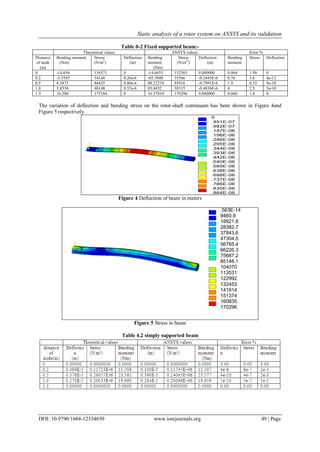 Static analysis of a rotor system on ANSYS and its validation
DOI: 10.9790/1684-12334650 www.iosrjournals.org 49 | Page
Table 0-2 Fixed supported beam:-
Theoretical values ANSYS values Error %
Distance
of node
(m)
Bending moment
(Nm)
Stress
(N/m2
)
Deflection
(m)
Bending
moment
(Nm)
Stress
(N/m2s
)
Deflection
(m)
Bending
moment
Stress Deflection
0 -14.656 156571 0 -14.6655 152565 0.000000 0.064 1.98 0
0.2 -3.3545 34168 0.26e-6 -03.3800 35566 -0.2445E-6 0.76 3.8 4e-12
0.5 8.3873 86425 0.80e-6 08.22219 85916 -0.7991E-6 1.9 0.35 9e-10
1.0 3.8538 40148 0.52e-6 03.6832 38315 -0.4836E-6 4 2.5 5e-10
1.3 16.380 175184 0 16.37010 170296 0.000000 0.060 1.8 0
The variation of deflection and bending stress on the rotor-shaft continuum has been shown in Figure 4and
Figure 5 respectively.
Figure 4 Deflection of beam in meters
ANSYS 14.0
X
Y
Z
.563E-14
9460.9
18921.8
28382.7
37843.6
47304.5
56765.4
66226.3
75687.2
85148.1
104070
113531
122992
132453
141914
151374
160835
170296
Figure 5 Stress in beam
Table 4.2 simply supported beam
 