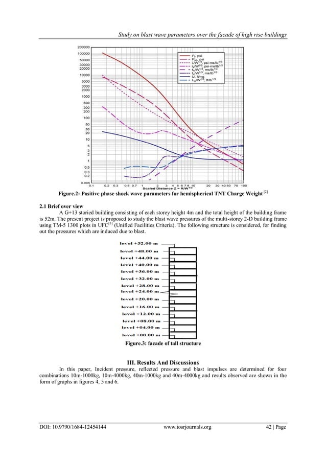 g012454144-pdf-free-download