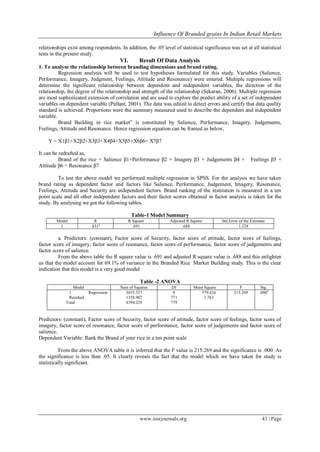 Influence Of Branded grains In Indian Retail Markets
www.iosrjournals.org 43 | Page
relationships exist among respondents. In addition, the .05 level of statistical significance was set at all statistical
tests in the present study.
VI. Result Of Data Analysis
1. To analyse the relationship between branding dimensions and brand rating.
Regression analysis will be used to test hypotheses formulated for this study. Variables (Salience,
Performance, Imagery, Judgment, Feelings, Attitude and Resonance) were entered. Multiple regressions will
determine the significant relationship between dependent and independent variables, the direction of the
relationship, the degree of the relationship and strength of the relationship (Sekaran, 2006). Multiple regression
are most sophisticated extension of correlation and are used to explore the predict ability of a set of independent
variables on dependent variable (Pallant, 2001). The data was edited to detect errors and certify that data quality
standard is achieved. Proportions were the summary measured used to describe the dependent and independent
variable.
Brand Building in rice market” is constituted by Salience, Performance, Imagery, Judgements,
Feelings, Attitude and Resonance. Hence regression equation can be framed as below,
Y = X1β1+X2β2+X3β3+X4β4+X5β5+X6β6+ X7β7
It can be redrafted as,
Brand of the rice = Salience β1+Performance β2 + Imagery β3 + Judgements β4 + Feelings β5 +
Attitude β6 + Resonance β7
To test the above model we performed multiple regression in SPSS. For the analysis we have taken
brand rating as dependent factor and factors like Salience, Performance, Judgement, Imagery, Resonance,
Feelings, Attitude and Security are independent factors. Brand ranking of the institution is measured in a ten
point scale and all other independent factors and their factor scores obtained in factor analysis is taken for the
study. By analysing we got the following tables.
Table-1 Model Summary
Model R R Square Adjusted R Square Std.Error of the Estimate
1 .831a
.691 .688 1.328
a. Predictors: (constant), Factor score of Security, factor score of attitude, factor score of feelings,
factor score of imagery, factor score of resonance, factor score of performance, factor score of judgements and
factor score of salience.
From the above table the R square value is .691 and adjusted R square value is .688 and this enlighten
us that the model account for 69.1% of variance in the Branded Rice Market Building study. This is the clear
indication that this model is a very good model
Table -2 ANOVA
Model Sum of Squares Df Mean Square F Sig.
1 Regression
Residual
Total
3035.327
1358.902
4394.229
8
771
779
379.416
1.763
215.269 .000a
Predictors: (constant), Factor score of Security, factor score of attitude, factor score of feelings, factor score of
imagery, factor score of resonance, factor score of performance, factor score of judgements and factor score of
salience.
Dependent Variable: Rank the Brand of your rice in a ten point scale
From the above ANOVA table it is inferred that the F value is 215.269 and the significance is .000. As
the significance is less than .05. It clearly reveals the fact that the model which we have taken for study is
statistically significant.
 