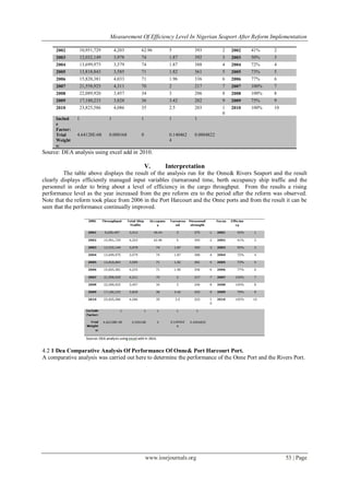 Measurement of Efficiency Level in Nigerian Seaport after Reform Policy ...
