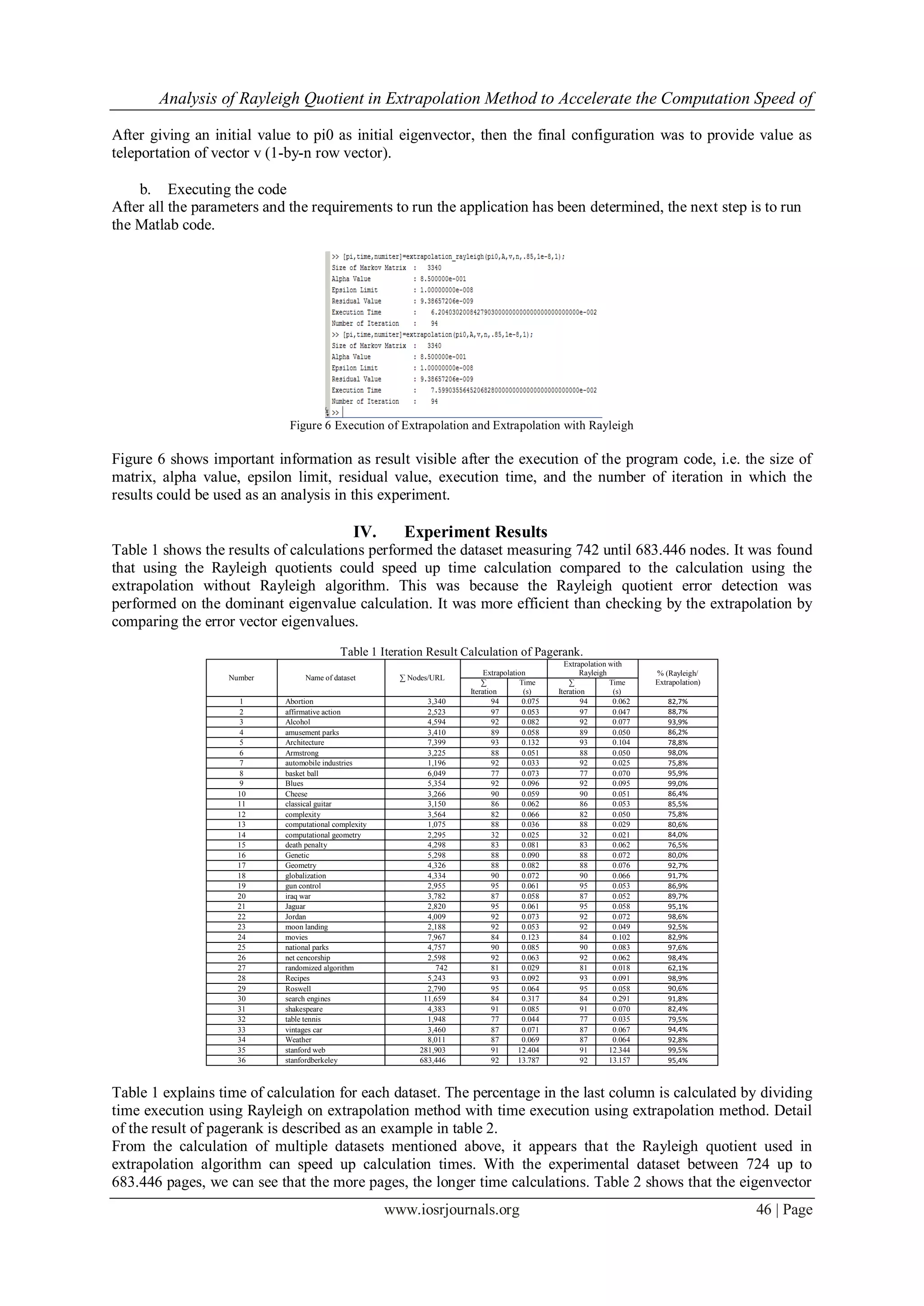 Analysis of Rayleigh Quotient in Extrapolation Method to Accelerate the Computation Speed of
www.iosrjournals.org 46 | Page
After giving an initial value to pi0 as initial eigenvector, then the final configuration was to provide value as
teleportation of vector v (1-by-n row vector).
b. Executing the code
After all the parameters and the requirements to run the application has been determined, the next step is to run
the Matlab code.
Figure 6 Execution of Extrapolation and Extrapolation with Rayleigh
Figure 6 shows important information as result visible after the execution of the program code, i.e. the size of
matrix, alpha value, epsilon limit, residual value, execution time, and the number of iteration in which the
results could be used as an analysis in this experiment.
IV. Experiment Results
Table 1 shows the results of calculations performed the dataset measuring 742 until 683.446 nodes. It was found
that using the Rayleigh quotients could speed up time calculation compared to the calculation using the
extrapolation without Rayleigh algorithm. This was because the Rayleigh quotient error detection was
performed on the dominant eigenvalue calculation. It was more efficient than checking by the extrapolation by
comparing the error vector eigenvalues.
Table 1 Iteration Result Calculation of Pagerank.
Number Name of dataset ∑ Nodes/URL
Extrapolation
Extrapolation with
Rayleigh % (Rayleigh/
Extrapolation)∑
Iteration
Time
(s)
∑
Iteration
Time
(s)
1 Abortion 3,340 94 0.075 94 0.062 82,7%
2 affirmative action 2,523 97 0.053 97 0.047 88,7%
3 Alcohol 4,594 92 0.082 92 0.077 93,9%
4 amusement parks 3,410 89 0.058 89 0.050 86,2%
5 Architecture 7,399 93 0.132 93 0.104 78,8%
6 Armstrong 3,225 88 0.051 88 0.050 98,0%
7 automobile industries 1,196 92 0.033 92 0.025 75,8%
8 basket ball 6,049 77 0.073 77 0.070 95,9%
9 Blues 5,354 92 0.096 92 0.095 99,0%
10 Cheese 3,266 90 0.059 90 0.051 86,4%
11 classical guitar 3,150 86 0.062 86 0.053 85,5%
12 complexity 3,564 82 0.066 82 0.050 75,8%
13 computational complexity 1,075 88 0.036 88 0.029 80,6%
14 computational geometry 2,295 32 0.025 32 0.021 84,0%
15 death penalty 4,298 83 0.081 83 0.062 76,5%
16 Genetic 5,298 88 0.090 88 0.072 80,0%
17 Geometry 4,326 88 0.082 88 0.076 92,7%
18 globalization 4,334 90 0.072 90 0.066 91,7%
19 gun control 2,955 95 0.061 95 0.053 86,9%
20 iraq war 3,782 87 0.058 87 0.052 89,7%
21 Jaguar 2,820 95 0.061 95 0.058 95,1%
22 Jordan 4,009 92 0.073 92 0.072 98,6%
23 moon landing 2,188 92 0.053 92 0.049 92,5%
24 movies 7,967 84 0.123 84 0.102 82,9%
25 national parks 4,757 90 0.085 90 0.083 97,6%
26 net cencorship 2,598 92 0.063 92 0.062 98,4%
27 randomized algorithm 742 81 0.029 81 0.018 62,1%
28 Recipes 5,243 93 0.092 93 0.091 98,9%
29 Roswell 2,790 95 0.064 95 0.058 90,6%
30 search engines 11,659 84 0.317 84 0.291 91,8%
31 shakespeare 4,383 91 0.085 91 0.070 82,4%
32 table tennis 1,948 77 0.044 77 0.035 79,5%
33 vintages car 3,460 87 0.071 87 0.067 94,4%
34 Weather 8,011 87 0.069 87 0.064 92,8%
35 stanford web 281,903 91 12.404 91 12.344 99,5%
36 stanfordberkeley 683,446 92 13.787 92 13.157 95,4%
Table 1 explains time of calculation for each dataset. The percentage in the last column is calculated by dividing
time execution using Rayleigh on extrapolation method with time execution using extrapolation method. Detail
of the result of pagerank is described as an example in table 2.
From the calculation of multiple datasets mentioned above, it appears that the Rayleigh quotient used in
extrapolation algorithm can speed up calculation times. With the experimental dataset between 724 up to
683.446 pages, we can see that the more pages, the longer time calculations. Table 2 shows that the eigenvector
 