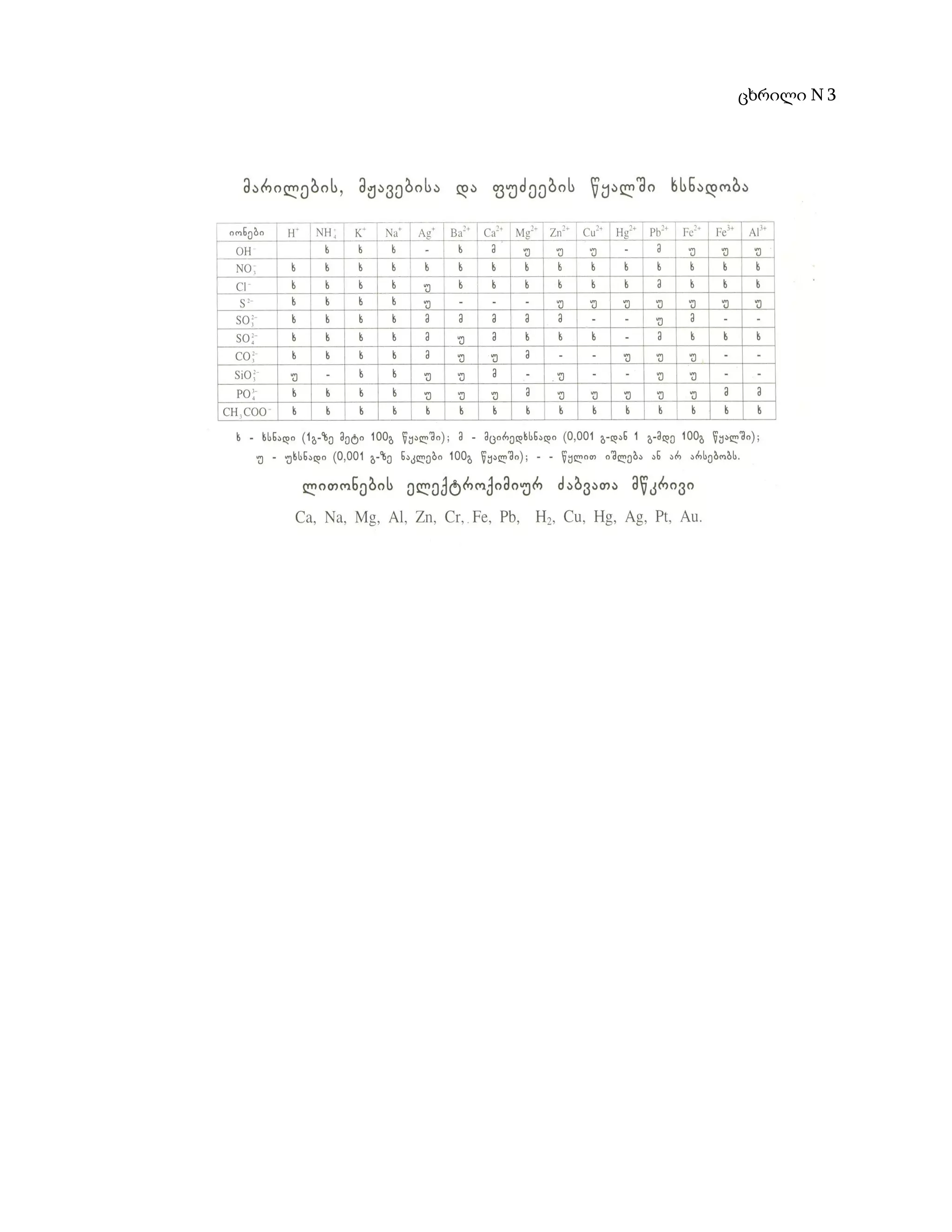 ცხრილი N 3
 