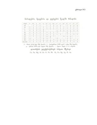 ცხრილი N 3
 