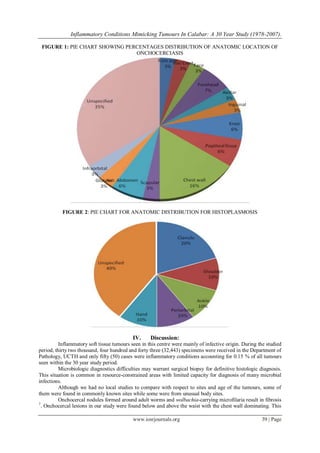 Inflammatory Conditions Mimicking Tumours In Calabar: A 30 Year Study (1978-2007).
www.iosrjournals.org 39 | Page
FIGURE 1: PIE CHART SHOWING PERCENTAGES DISTRIBUTION OF ANATOMIC LOCATION OF
ONCHOCERCIASIS
FIGURE 2: PIE CHART FOR ANATOMIC DISTRIBUTION FOR HISTOPLASMOSIS
IV. Discussion:
Inflammatory soft tissue tumours seen in this centre were mainly of infective origin. During the studied
period, thirty two thousand, four hundred and forty three (32,443) specimens were received in the Department of
Pathology, UCTH and only fifty (50) cases were inflammatory conditions accounting for 0.15 % of all tumours
seen within the 30 year study period.
Microbiologic diagnostics difficulties may warrant surgical biopsy for definitive histologic diagnosis.
This situation is common in resource-constrained areas with limited capacity for diagnosis of many microbial
infections.
Although we had no local studies to compare with respect to sites and age of the tumours, some of
them were found in commonly known sites while some were from unusual body sites.
Onchocercal nodules formed around adult worms and wolbachia-carrying microfilaria result in fibrosis
7
. Onchocercal lesions in our study were found below and above the waist with the chest wall dominating. This
 
