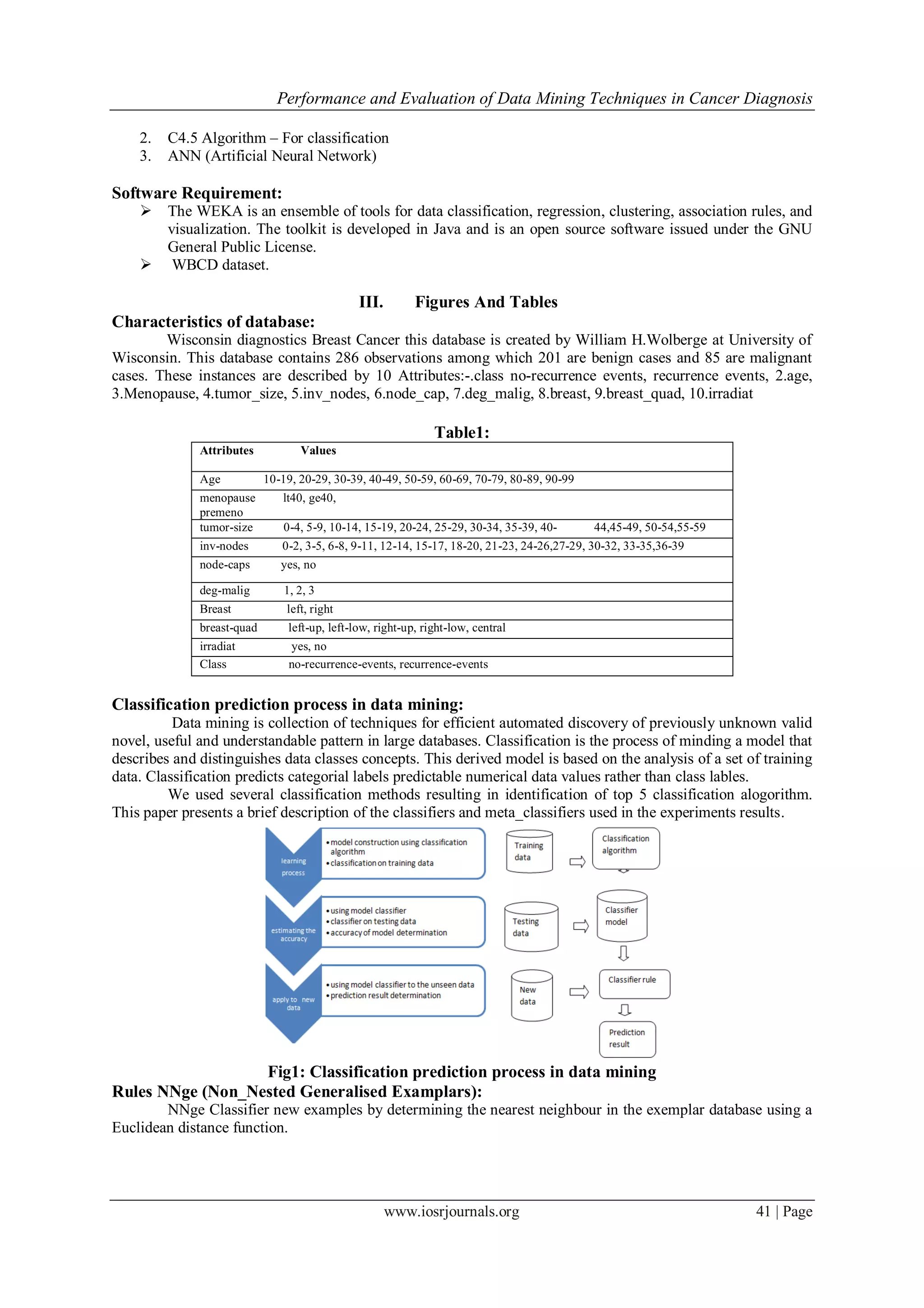 Performance and Evaluation of Data Mining Techniques in Cancer Diagnosis
www.iosrjournals.org 41 | Page
2. C4.5 Algorithm – For classification
3. ANN (Artificial Neural Network)
Software Requirement:
 The WEKA is an ensemble of tools for data classification, regression, clustering, association rules, and
visualization. The toolkit is developed in Java and is an open source software issued under the GNU
General Public License.
 WBCD dataset.
III. Figures And Tables
Characteristics of database:
Wisconsin diagnostics Breast Cancer this database is created by William H.Wolberge at University of
Wisconsin. This database contains 286 observations among which 201 are benign cases and 85 are malignant
cases. These instances are described by 10 Attributes:-.class no-recurrence events, recurrence events, 2.age,
3.Menopause, 4.tumor_size, 5.inv_nodes, 6.node_cap, 7.deg_malig, 8.breast, 9.breast_quad, 10.irradiat
Table1:
Attributes Values
Age 10-19, 20-29, 30-39, 40-49, 50-59, 60-69, 70-79, 80-89, 90-99
menopause lt40, ge40,
premeno
tumor-size 0-4, 5-9, 10-14, 15-19, 20-24, 25-29, 30-34, 35-39, 40- 44,45-49, 50-54,55-59
inv-nodes 0-2, 3-5, 6-8, 9-11, 12-14, 15-17, 18-20, 21-23, 24-26,27-29, 30-32, 33-35,36-39
node-caps yes, no
deg-malig 1, 2, 3
Breast left, right
breast-quad left-up, left-low, right-up, right-low, central
irradiat yes, no
Class no-recurrence-events, recurrence-events
Classification prediction process in data mining:
Data mining is collection of techniques for efficient automated discovery of previously unknown valid
novel, useful and understandable pattern in large databases. Classification is the process of minding a model that
describes and distinguishes data classes concepts. This derived model is based on the analysis of a set of training
data. Classification predicts categorial labels predictable numerical data values rather than class lables.
We used several classification methods resulting in identification of top 5 classification alogorithm.
This paper presents a brief description of the classifiers and meta_classifiers used in the experiments results.
Fig1: Classification prediction process in data mining
Rules NNge (Non_Nested Generalised Examplars):
NNge Classifier new examples by determining the nearest neighbour in the exemplar database using a
Euclidean distance function.
 