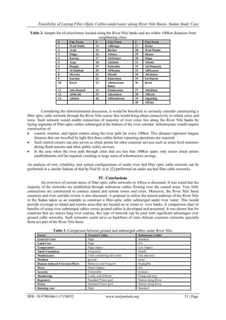 Feasibility of Laying Fiber-Optic Cables underwater along River Nile Basin- Sudan Study Case
DOI: 10.9790/0661-17154852 www.iosrjournals.org 51 | Page
Table 2. Sample list of cities/towns located along the River Nile banks and are within 100Km distances from
neighboring cities.
# City/Town # City/Town # City/Town
1 Wadi Halfa 14 AlBawga 27 Rofaa
2 Arab 15 Berber 28 Wad Madni
3 Dalgo 16 Atbara 29 Sinnar
4 Karma 17 Ad Damer 30 Singa
5 Argo 18 AlZidab 31 AlSuki
6 Dongla 19 Kaboshia 32 Ad Damazin
7 Al Dabbah 20 AlMatma 33 AlRosarus
8 Merowe 21 Shendi 34 AlGitaina
9 Karima 22 Khartoum 35 Ed Duiem
10 Korti 23 Alkhartoum
Bahri
36 Kosti
11 Abu Hamed 24 Omdurman 37 AlJablain
12 AlShraik 25 Alkamleen 38 AlRank
13 Adahm 26 AlHasaheesa 39 Algandag
40 AlFaki
Considering the aforementioned discussion, it would be beneficial to seriously consider constructing a
fiber optic cable network through the River Nile course that would bring about connectivity to inland cities and
town. Such network would enable connection of majority of river cities lies along the River Nile banks by
laying segments of fiber-optic cables submerged at the bottom of the river corridor. Infrastructure would require
construction of:
 control, monitor, and repeat centers along the river path for every 100km. This distance represent longest
distance that can travelled by light thru these cables before repeating operations are required.
 Such control centers can also serves as check points for other essential services such as water level monitors
during flood seasons and other public safety services.
 In the case when the river path through cities that are less that 100Km apart, only minor check points
establishments will be required, resulting in large sums of infrastructure savings.
An analysis of cost, reliability, and system configurations of under river bed fiber optic cable network can be
performed in a similar fashion of that by Paul D. et.al. [2] performed on under sea bed fiber cable networks.
IV. Conclusions
An overview of current status of fiber-optic cable networks in Africa is discussed. It was noted that the
majority of the networks are established through submarine cables flowing over the coastal areas. Very little
connections are constructed to connect inland and remote towns and cities. Moreover, the River Nile basin
countries and river corridor review is also discussed. A proposal to utilize the natural pathway of the River Nile
in the Sudan taken as an example to construct a fiber-optic cable submerged under river water. This would
provide coverage to inland and remote areas that are located on or closer to river banks. A comparison chart of
benefits of using river submerged cables versus ground cables is developed and presented. It was shown that for
countries that are enjoys long river courses, this type of network can be used with significant advantages over
ground cable networks. Such networks could serve as backbone of inter-African countries networks specially
those are part of the River Nile basin.
Table 3. Comparison between ground and submerged cables under River Nile.
Factor Ground Cables Submarine Cables
General Costs High Standard
Land Cost High NA
Temperature High impact Low impact
Theft/Vandalism Frequently Hardly
Maintenance Time consuming and costly Fast and easy
Medium ground water
Human induced External effects Behavior and Frequent Negligible
Wars Direct impact NA
Security Vulnerable Immune
Monitoring Costly and difficult Cheap and easy
Repeaters Standard Power grid Station along River
Power Standard Power grid Station along River
Running cost High Standard
 
