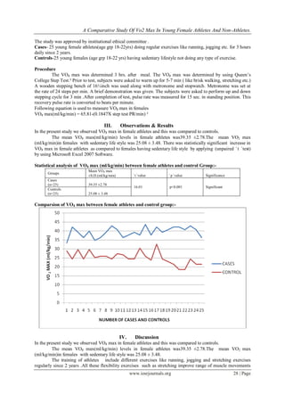A Comparative Study Of Vo2 Max In Young Female Athletes And Non-Athletes.
www.iosrjournals.org 28 | Page
The study was approved by institutional ethical committee .
Cases- 25 young female athletes(age grp 18-22yrs) doing regular exercises like running, jogging etc. for 3 hours
daily since 2 years.
Controls-25 young females (age grp 18-22 yrs) having sedentary lifestyle not doing any type of exercise.
Procedure
The VO₂ max was determined 3 hrs. after meal. The VO₂ max was determined by using Queen’s
College Step Test.² Prior to test, subjects were asked to warm up for 5-7 min ( like brisk walking, stretching etc.)
A wooden stepping bench of 16½inch was used along with metronome and stopwatch. Metronome was set at
the rate of 24 steps per min. A brief demonstration was given. The subjects were asked to perform up and down
stepping cycle for 3 min .After completion of test, pulse rate was measured for 15 sec. in standing position. This
recovery pulse rate is converted to beats per minute.
Following equation is used to measure VO₂ max in females
VO₂ max(ml/kg/min) = 65.81-(0.1847X step test PR/min) ²
III. Observations & Results
In the present study we observed VO₂ max in female athletes and this was compared to controls.
The mean VO₂ max(ml/kg/min) levels in female athletes was39.35 ±2.78.The mean VO2 max
(ml/kg/min)in females with sedentary life style was 25.08 ± 3.48. There was statistically significant increase in
VO₂ max in female athletes as compared to females having sedentary life style by applying (unpaired ̒ t ̕ test)
by using Microsoft Excel 2007 Software.
Statistical analysis of VO₂ max (ml/kg/min) between female athletes and control Group:-
Groups
Mean VO₂ max
±S.D.(ml/kg/min) ̒ t ̕ value ̒ p ̕ value Significance
Cases
(n=25) 39.35 ±2.78
16.01 p<0.001 Significant
Controls
(n=25) 25.08 ± 3.48
Comparsion of VO₂ max between female athletes and control group:-
IV. Discussion
In the present study we observed VO₂ max in female athletes and this was compared to controls.
The mean VO₂ max(ml/kg/min) levels in female athletes was39.35 ±2.78.The mean VO2 max
(ml/kg/min)in females with sedentary life style was 25.08 ± 3.48.
The training of athletes include different exercises like running, jogging and stretching exercises
regularly since 2 years .All these flexibility exercises such as stretching improve range of muscle movements
 
