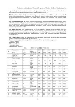 Production and Analysis of Chemical Properties of Chicken Fat Based Biodiesel and its

     stays with the glycerin it is easy to retrieve it later once the glycerin has solidified. If you left the mixture in the tank until the
     glycerin gelled, reheat the tank just enough to liquefy the glycerin again. Don't stir it!

     2.4.2 Alcohol Removal: Once the glycerin and biodiesel phases separated, the excess alcohol in each phase is removed with
     a flash evaporation process or by distillation. In others systems, the alcohol is removed and the mixture neutralized before
     the glycerin and esters have been separated. Care must be taken to ensure no water accumulates in the recovered alcohol
     stream.

     2.4.3 Glycerin Neutralization: The glycerin by-product contains unused catalyst and soaps that are neutralized with an acid
     and sent to storage as crude glycerin. In some cases the salt formed during this phase is recovered for use as fertilizer. In
     most cases the salt is left in the glycerin. Water and alcohol are removed to produce 80-88% pure glycerin that is ready to be
     sold as crude glycerin. In more sophisticated operations, the glycerin is distilled to 99% or higher purity and sold into the
     cosmetic and pharmaceutical markets.

     2.4.4 Methyl Ester Wash: Once separated from the glycerin, the biodiesel is sometimes purified by washing gently with
     warm water to remove residual catalyst or soaps, dried, and sent to storage. In some processes this step is unnecessary. This
     is normally the end of the production process resulting in a clear amber-yellow liquid with a viscosity similar to petro diesel.
     In some systems the biodiesel is distilled in an additional step to remove small amounts of color bodies to produce a
     colorless biodiesel.

     2.4.5 Product Quality: Prior to use as a commercial fuel, the finished biodiesel must be analyzed using sophisticated
     analytical equipment to ensure it meets ASTM specifications.
     The most important aspects of biodiesel production to ensure trouble free operation in diesel engines are:
     * Complete Reaction
     * Removal of Alcohol
     * Removal of Glycerin
     * Removal of Catalyst
     * Absence of Free Fatty Acid
                                           III.         RESULT AND DISCUSSION
Sr.        Characteristics            Unit            Test                 B100      B10          B15        B20          B25        B30
No.                                                   Method
1          Density                    gm/cc           ASTM D1448           0.87      0.837        0.837      0.839        0.839      0.840
2          Calorific value            Mj/kg           ASTM D6751           39.34     44.96        44.16      44.33        43.23      43.60
3          Content of                 %               ASTM                 94           90          90          90          91          91
           hydrocarbon
4          Content of oxygen          %               ASTM                 11        -            -          -            -          -

5          viscosity                  Cst             ASTM                 5.4           3.6          3.68       3.71         3.8    3.98
                                                      D445
6          Flash point                ˚c              ASTM                 174           78           78     79.5         80.5           82
                                                      D93
7          Pour point                 ˚c              ASTM                 12.3          -20      -20        -20          -18.5      -17
                                                      D2500
8          Cloud point                ˚c              ASTM D2500           14            -16      -16        -16          -13        -12

9          Calcium and                mg/kg           EN14538              2         0.3          0.3        0.36         0.46       0.83
           magnesium combine
10         Methanol content           %               EN14110              0.06      -            -          -            -          -
11         Water and sediment         Vol.%           ASTM                 0.02      0.01         0.01       0.01         0.01       0.01
                                                      D2709
12         Sulfated ash               Wt.%            ASTM                 0.03      1.0          0.9        0.82         0.85       0.88
                                                      D874
13         Cetane number              -               ASTMD                58.4      47.8         47.87      47.98        48.34      48.76
                                                      613
14         Carbon residue             %               ASTM                 0.024     0.045        0.045      0.041        0.038      0.035
                                                      D4530
15         Acid number                -               ASTM D664            0.8       0.35         0.35       0.32         0.320      0.325
16         Free glycerin              Wt.%            GC                   0.004     -            -          -            -          -
17         Phosphorus content         Wt.%            ASTM D4951           0.010     0.1          0.1        0.1          0.1        0.1
18         Sodium and                 mg/kg           EN14538              5         0.9          0.92       1.2          1.6        1.9
           potassium combined
19         Oxidation stability        Hrs.            EN14112              6         2.5          2.5        2.5          2.56       2.59
20         Cold soak filtration       seconds         ASTM                 360       160          162        165          171        183
                                                      D 6751

                                                                      36
 