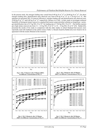 Performance of Fluidized Bed Biofilm Reactor For Nitrate Removal
www.ijres.org 43 | Page
In the present study, the nitrogen loading rates varied from 0.48 kg N m-3
d-1
to 28.80 kg N m-3
d-1
. For these
nitrogen loading rates, denitrification rates observed vary from 0.44 kg N m-3
d-1
to 17.26 kg N m-3
d-1
. But
optimum (at maximum NO3
-
-N removal efficiency), nitrogen loading rate and denitrification rate observed were
10.08 kg N m-3
d-1
and 8.88 kg N m-3
d-1
respectively. Rezaee et al. [44], in their study to investigate technical
feasibility of biological nitrate removal in a packed bed reactor using microbial cellulose as biopolymer carrier,
got denitrification rate of 4.7 kg NO3
-
-N m-3
d-1
for loading rate of 5.64 kg NO3
-
-N m-3
d-1
. The biofilm reactors
give high nitrate removal rate from 3.1 - 4.4 kg NO3
-
-N m-3
d-3
to 10 – 12 kg NO3
-
-N m-3
d-3
[25]. Rabah [42],
presented the results of his study in comparison with the other studies in which fluidized bed reactors were
reportedly used with methanol as the carbon source (Table 1). Results found by Rabah [42] were found to be in
agreement with the results obtained in this research.
54
56
58
60
62
Day 1 Day 2 Day 3 Day 4 Day 5 Day 6 Day 7 Day 8 Day 9 Day 10
NO3
--NRemoval(%)
Day
Fig. 2 : NO3
--N Removal after 5 Minutes (HRT)
for Different Concentrations of NO3
--N
NO3--N = 10 mg/l
NO3--N = 20 mg/l
NO3--N = 30 mg/l
NO3--N = 40 mg/l
NO3--N = 50 mg/l
NO3--N = 60 mg/l
NO3--N = 70 mg/l
NO3--N = 80 mg/l
NO3--N = 90 mg/l
NO3--N = 100 mg/l
82
84
86
88
Day 1 Day 2 Day 3 Day 4 Day 5 Day 6 Day 7 Day 8 Day 9 Day 10
NO3
--NRemoval(%)
Day
Fig. 3 : NO3
--N Removal after 10 Minutes
(HRT) for Different Concentrations of NO3
--N
NO3--N = 10 mg/l
NO3--N = 20 mg/l
NO3--N = 30 mg/l
NO3--N = 40 mg/l
NO3--N = 50 mg/l
NO3--N = 60 mg/l
NO3--N = 70 mg/l
NO3--N = 80 mg/l
NO3--N = 90 mg/l
NO3--N = 100 mg/l
86
87
88
89
90
91
92
Day 1 Day 2 Day 3 Day 4 Day 5 Day 6 Day 7 Day 8 Day 9 Day 10
NO3
--NRemoval(%)
Day
Fig. 4 : NO3
--N Removal after 15 Minutes
(HRT) for Different Concentrations of NO3
--N
NO3--N = 10 mg/l NO3--N = 20 mg/l
NO3--N = 30 mg/l NO3--N = 40 mg/l
NO3--N = 50 mg/l NO3--N = 60 mg/l
NO3--N = 70 mg/l NO3--N = 80 mg/l
NO3--N = 90 mg/l NO3--N = 100 mg/l
86
87
88
89
90
91
92
Day 1 Day 2 Day 3 Day 4 Day 5 Day 6 Day 7 Day 8 Day 9 Day 10
NO3
--NRemoval(%)
Day
Fig. 5 : NO3
--N Removal after 20 Minutes
(HRT) for Different Concentrations of NO3
--N
NO3--N = 10 mg/l
NO3--N = 20 mg/l
NO3--N = 30 mg/l
NO3--N = 40 mg/l
NO3--N = 50 mg/l
NO3--N = 60 mg/l
NO3--N = 70 mg/l
NO3--N = 80 mg/l
NO3--N = 90 mg/l
NO3--N = 100 mg/l
 