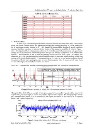 An Entropy-based Feature in Epileptic Seizure Prediction Algorithm
DOI: 10.9790/0661-17614754 www.iosrjournals.org 49 | Page
Table 1: Database Information.
subjects age Gender Seizures Interictal (h)
Chb01 11 F 7 46
Chb05 7 F 5 39
Chb06 1.5 F 3 24
Chb09 10 F 1 19
Chb11 12 F 3 39
Chb12 2 F 10 24
Chb13 3 F 7 33
Chb14 9 F 7 26
Chb16 7 F 6 19
Chb20 6 F 6 29
Chb22 9 F 3 31
Chb23 6 F 2 9
3.1 Prediction Time
In order to get a reasonable prediction time (time between start of alarm to time of the actual seizure
starts), the entropy (sample entropy and approximate entropy) are estimated according to (3), (4) respectively
for all pre-seizures periods. We used m=2, r = 0.2 Standard deviation of EEG data for all periods containing
seizures. Significant variations of entropies before starting of the seizure are noted for all seizures. Figure 1
shows for subject chb01_15 which contains seizure at 88.8 min for example.Sample entropy and approximate
entropy are varied continuously but when they varied slowly at low entropies level (critical level) determined in
section 3.2, we consider this as start of alarm of a probably seizure will occur. In the Figure 2 we consider start
of alarm is at t= 53.8 from starting of 1hr-period of subject chb01-14 and actual seizure occurred at 28.8 from
starting of 1hr-period of subject chb01_15 (contains seizure at 28.8 min.) so we can say that prediction time of
this seizure is 35 min. after repeating this steps for most of seizure period in the 60 seizure periods under study,
we find different prediction time between 1min. and 49min.
So we take a 1min-presizure period as a minimum prediction time in this task to extract its entropy features.
Figure 1: Entropy variation for subject chb1_01 containing seizure at 88.8 min.
The signal of the chb01_15 as an example of 1min-presizure period is depicted in Figure 2 and the signal of the
subject chb01_1 as an example of seizure free period is depicted in the Figure 3. The entropy (sample entropy
(S1) and approximate entropy (S2)) are estimated for both signals. S1=0.33, 0.38 & S2=0.72, 0.98 for signal of
Figure 2 and Figure 3 respectively.
Figure 2: signal of the subject chb01_15 (1min- pre-seizure)
 