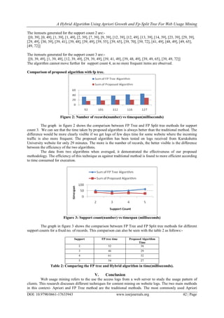 A Hybrid Algorithm Using Apriori Growth and Fp-Split Tree For Web Usage ...
