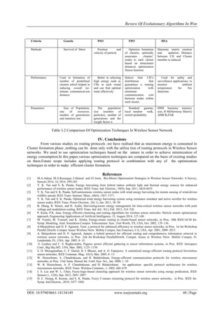 Review Of Evolutionary Algorithms In Wsn
DOI: 10.9790/0661-18134149 www.iosrjournals.org 48 | Page
Table 3.2 Comparison Of Optimization Techniques In Wireless Sensor Network
IV. Conclusions
From various studies on routing protocols ,we have realised that as maximum energy is consumed in
Cluster formation phase ,nothing can be done only with the utiliza tion of routing protocols in Wireless Sensor
networks .We need to use optimization techniques based on the nature in order to achieve minimization of
energy consumption.In this paper,various optimization techniques are compared on the basis of existing studies
on them.Future scope includes applying routing protocol in combination with any of the optimization
techniques in order to make efficient cluster formation.
References
[1] M.A.Adnan, M.A.Razzaque, I.Ahmed and I.F.Isnin, Bio-Mimic Optimization Strategies in Wireless Sensor Networks: A Survey,
Sensors 2014, 14, 2014, 299-345.
[2] Y. K. Tan and S. K. Panda, Energy harvesting from hybrid indoor ambient light and thermal energy sources for enhanced
performance of wireless sensor nodes, IEEE Trans. Ind. Electron., 58(9), Sep. 2011, 4424-4435.
[3] Y. K. Tan and S. K. Panda, Self-autonomous wireless sensor nodes with wind energy harvesting for remote sensing of wind-driven
wildfire spread, IEEE Trans. Instrum. Meas., 60(4), 1367–1377.
[4] Y. K. Tan and S. K. Panda, Optimized wind energy harvesting system using resistance emulator and active rectifier for wireless
sensor nodes, IEEE Trans. Power Electron., 26( 1), Jan. 2011, 38–50
[5] B. Zhang, R. Simon, and H. Aydin, Harvesting-aware energy management for time-critical wireless sensor networks with joint
voltage and modulation scaling, IEEE Trans. Ind. Inf., 9(1), Feb. 2013, 514–526
[6] P. Kuila, P.K. Jana, Energy efficient clustering and routing algorithms for wireless sensor networks: Particle swarm optimization
approach, Engineering Applications of Artificial Intelligence, 33, August 2014, 127-140.
[7] M. Younis, M. Youssef, and K. Arisha, Energy-aware routing in cluster-based sensor networks, in Proc. 10th IEEE/ACM Int.
Symp. Modeling, Anal. Simulation Comput. Telecommun. Syst., Fort Worth, TX, USA, Oct. 2002, 129–136.
[8] A.Manjeshwar and D. P. Agrawal, Teen: a protocol for enhanced efficiency in wireless sensor networks, in Proc. 1st Int.Workshop
Parallel Distrib. Comput. Issues Wireless Netw. Mobile Comput, San Francisco, CA, USA, Apr. 2001, 2009–2015.
[9] A. Manjeshwar and D. P. Agrawal, Apteen: a hybrid protocol for efficient routing and comprehensive information retrieval in
wireless sensor networks, in Proc. 2nd Int.Workshop ParallelDistrib. Comput. Issues in Wireless Netw. Mobile Comput, Ft.
Lauderdale, FL, USA, Apr. 2002, 8–15.
[10] S. Lindsey and C. S. Raghavendra, Pegasis: power efficient gathering in sensor information systems, in Proc. IEEE Aerospace
Conf., Big Sky,MT, USA, Mar. 2002, 1125–1130.
[11] S. D. Muruganathan, C. F. Daniel, R. I. Bhasin, and A. O. Fapojuwo, A centralized energy-efficient routing protocol forwireless
sensor networks, IEEE Commun. Mag., 43(3), Mar. 2005, 8–13.
[12] W. Heinzelman, A. Chandrakasan, and H. Balakrishnan, Energy-efficient communication protocols for wireless microsensor
networks, in Proc. 33rd Annu. Hawaii Int. Conf. Syst. Sci., Jan. 2000, 1–10.
[13] W. B. Heinzelman, A. P. Chandrakasan, and H. Balakrishnan, An application- specific protocol architecture for wireless
microsensor networks, IEEE Trans. Wireless Commun., 1, 2002, 660–670
[14] J. S. Lee and W. L. Chen, Fuzzy-logic-based clustering approach for wireless sensor networks using energy predication, IEEE
Sensors J., 12(9), Sep. 2012, 2891–2897
[15] D. C. Hoang, R. Kumar, and S. K. Panda, Fuzzy C-means clustering protocol for wireless sensor networks, in Proc. IEEE Int.
Symp. Ind.Electron., 2010, 3477–3482.
Criteria Genetic PSO FPO HSA
Methods Survival of fittest Position and
velocity of particle
Optimize formation
of clusters; optimally
associates clusters’
nodes to each cluster
based on intracluster
distances optimization
fitness function
Harmony matrix creation
and updation. Distance
between CH and Cluster
member is reduced.
Performance Used in formation of
number of predefined
clusters which helped in
reducing overall mi-
nimum communicat-ion
distance
Better in selecting
high energy node as
CHs in each round
and can find optimal
route effectively
Selects best CH’s
distribution that
guarantees a routing
optimization with
minimum
communication cost
between nodes within
each cluster.
Used for safety and
surveillance applications; to
monitor ambient
temperature for fire
detection.
Parameters Size of Population,
rate of crossover,
number of generations
and mutation rate
The population
size (number of
particles), number of
generations and the
weight factor w
Standard gamma,
local random walk,
switch probability
HMS harmony memory
size, H M(Harmony Matrix)
,HMCR,PAR
 