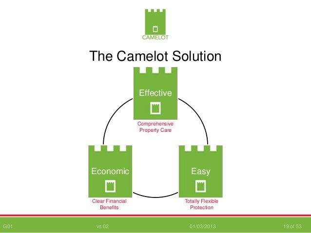 Camelot Property Management London Camelot Property Management London