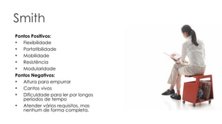 Smith Pontos Positivos: Flexibilidade Portatibilidade Mobilidade Resistência Modularidade Pontos Negativos: Altura para empurrar Cantos vivos Dificuldade para ler por longos períodos de tempo Atender vários requisitos, mas nenhum de forma completa. 