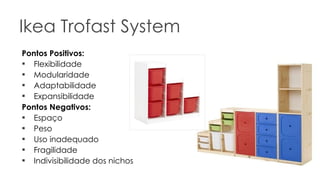 Ikea Trofast System Pontos Positivos: Flexibilidade Modularidade Adaptabilidade Expansibilidade Pontos Negativos: Espaço Peso Uso inadequado Fragilidade Indivisibilidade dos nichos 