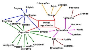 Móvel organizador Montagem Quem Decorativo Organizar Divertida Segura Rápida Inteligente Confiável Prático Versátil Interativo Intuitivo Funcional Simples Cor Pastéis Chamativas Discretas Pais e Mães Babá Criança Tamanho Pequeno Grande Moderno Bonito Atrativo 