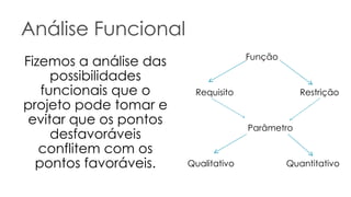 Análise Funcional Fizemos a análise das possibilidades funcionais que o projeto pode tomar e evitar que os pontos desfavoráveis conflitem com os pontos favoráveis. Função Requisito Restrição Parâmetro Qualitativo Quantitativo 