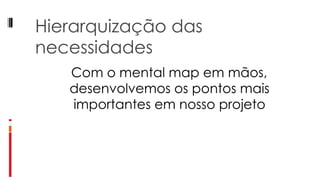 Hierarquização das necessidades Com o mental map em mãos, desenvolvemos os pontos mais importantes em nosso projeto 