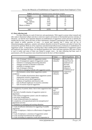 Survey the Obstacles of Establishment of Suggestions System from Employee’s View
www.ijeijournal.com P a g e | 41
Table2: distribution of statistical society and chosen samples
Degree Statistical society Statistical sample
Pre_ diploma
Diploma
Upper_ diploma
Bachelor
Master of dience
536
3774
8643
11142
2445
4
30
59
81
21
total 26550 195
4.3. Data collecting tools
For data collecting we used of interview and questionnaire. With regard to answer about research and
after study in theoretical subject and also to interview experts and masters in Kermanshah province ministry of
education , we find the most important obstacles of establishment of suggestions system and also to identify the
suitable bed for them, and on the basis of these information’s designed a questionnaire that include 3 part: first
part related to public questions of tester , in second part question had 5 choice and the list of
obstacles(managing, employees, systemic and cultural obstacles) involved 28 questions and asked of tester that
answered the questions With use of his experience and determined effectiveness of obstacles in establishment of
suggestions system . in third part for knowing that is there suitable bed for establishment of suggestions system
and employees that stated his ideas. For designed hypothesis test. There had many questions that some of them
to near to reality and some of them was related to people views , for data collecting had been used of
questionnaire, all of the questions were closed kind and on the has is of likrat standard.
Indicators Values First hypothesis No
1. lack of manager’s believe to suggestions system
2. lack of management support of suggestions system
3. inattentive to managing and exerting education
4. managers anxieties of disorders in decisions
5. instability in managers status
6. lack of managers riskiness
7. con flict in managing methods with suggestion system
Managing
obstacles
Obstacles that
raised from the
employees are
the most
important
obstacle in
establishment of
suggestions
system
1
1. discriminatory contact about suggestions system
acceptance
2. lack of suitable advertisement about suggestions system
3. nonpayment reward to suggestioner
4. lack of exact survey about suggestions
5. weakness of regulations and executive rule
6. lack of efficient employees in executive committee
7. lack of exaction of paved suggestions
Systemic
obstacles
1- complexity of systemic duties that to limit suggestions back
ground
2. the lack of suitable situation of suggestion system in
department
3- Not clarify of suggestion system’
s aims for employees.
4- the extent of department
5- Lack of determid duties for employees
6- complexity, to be specialized and to be monopolized of
department activities
7- Inattentive to managing and exerting education
Cultural
and
structural
obstacles
1- Lack of sufficient information for suggesting of suitable
suggestions
2- Lack of employees ,
s believe to effectiveness of suggestion
system
3- Lack of employees ,
s awareness of suggestions system
4- Lack of mutual trusl between the employees
5- Lack of trending to cooperative work and cooperation in
Employees ,
s
obstacles
 