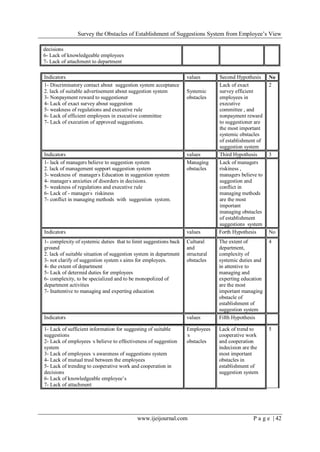 Survey the Obstacles of Establishment of Suggestions System from Employee’s View
www.ijeijournal.com P a g e | 42
decisions
6- Lack of knowledgeable employees
7- Lack of attachment to department
NoSecond HypothesisvaluesIndicators
2Lack of exact
survey efficient
employees in
executive
committee , and
nonpayment reward
to suggestioner are
the most important
systemic obstacles
of establishment of
suggestion system
Systemic
obstacles
1- Discriminatory contact about suggestion system acceptance
2. lack of suitable advertisement about suggestion system
3- Nonpayment reward to suggestioner
4- Lack of exact survey about suggestion
5- weakness of regulations and executive rule
6- Lack of efficient employees in executive committee
7- Lack of execution of approved suggestions.
3Third HypothesisvaluesIndicators
Lack of managers
riskiness ,
managers believe to
suggestion and
conflict in
managing methods
are the most
important
managing obstacles
of establishment
suggestions system
Managing
obstacles
1- lack of managers believe to suggestion system
2. lack of management support suggestion system
3- weakness of manager'
s Education in suggestion system
4- manager'
s anxieties of disorders in decisions.
5- weakness of regulations and executive rule
6- Lack of - manager'
s riskiness
7- conflict in managing methods with suggestion system.
NoForth HypothesisvaluesIndicators
4The extent of
department,
complexity of
systemic duties and
in attentive to
managing and
experting education
are the most
important managing
obstacle of
establishment of
suggestion system
Cultural
and
structural
obstacles
1- complexity of systemic duties that to limit suggestions back
ground
2. lack of suitable situation of suggestion system in department
3- not clarify of suggestion system’
s aims for employees.
4- the extent of department
5- Lack of determid duties for employees
6- complexity, to be specialized and to be monopolized of
department activities
7- Inattentive to managing and experting education
Fifth HypothesisvaluesIndicators
5Lack of trend to
cooperative work
and cooperation
indecision are the
most important
obstacles in
establishment of
suggestion system
Employees
,
s
obstacles
1- Lack of sufficient information for suggesting of suitable
suggestions
2- Lack of employees ,
s believe to effectiveness of suggestion
system
3- Lack of employees ,
s awareness of suggestions system
4- Lack of mutual trusl between the employees
5- Lack of trending to cooperative work and cooperation in
decisions
6- Lack of knowledgeable employee’s
7- Lack of attachment
 