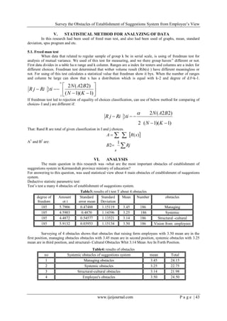Survey the Obstacles of Establishment of Suggestions System from Employee’s View
www.ijeijournal.com P a g e | 43
V. STATISTICAL METHOD FOR ANALYZING OF DATA
In this research had been used of freed man test, and also had been used of graphs, mean, standard
deviation, spss program and etc.
5.1. Freed man test
When data that related to regular sample of group k be in serial scale, is using of freedman test for
analysis of mutual variance. We used of this test for measuring, and we there group haven’t
different or not.
First data divides in a table ha n range and k column. Ranges are a index for testers and columns are a index for
different choices. Freedman test determined that wither volume result (Rib(s) ) have different meaningless or
not. For using of this test calculates a statistical value that freedman show it byx. When the number of ranges
and column be large can show that x has a distribution which is equal with k-2 and degree of d.f=k-1.









)1)(1(
)22(2
KN
BAN
tiRijR
z
If freedman test led to rejection of equality of choices classification, can use of below method for comparing of
choices- I and j are different if:
)1)(1(2
)22(2


KN
BAN
tiRijR

That: Rand R are total of given classification in I and j choices.
A2
and B2
are:
 




RjB
xRA
B
1
2
)(
VI. ANALYSIS
The main question in this research was ‹what are the most important obstacles of establishment of
suggestions system in Kermanshah province ministry of education?
For answering to this question, was used statistical view about 4 main obstacles of establishment of suqqestions
system.
Deductive statistic parametric test:
Test’s test a many 4 obstacles of establishment of suqqestions system.
Table3: results of t test T about 4 obstacles
degree of
freedom
Amount
ot t
Standard
error mean
Standard
Deviation
Mean Number obstacles
185 5.7906 0.47488 1.15119 3.45 186 Managing
185 4.5903 0.4870 1.14396 3.25 186 Systemic
185 4.4872 0.54577 1.13521 3.14 186 Structural -cultural
185 5.9132 0.03953 1.15134 3.50 186 Vision from employees
Surveying of 4 obstacles shows that obstacles that raising form employees with 3.50 mean are in the
first position, managing obstacles obstacles with 3.45 mean are in second position, systemic obstacles with 3.25
mean are in third position, and structural- Cultural Obstacles Whit 3.14 Mean Are In Forth Position.
Table4: results of obstacles
no Systemic obstacles of suggestions system mean Total
1 Managing obstacles 3.45 24.15
2 Systemic obstacles 3.25 22.75
3 Structural-cultural obstacles 3.14 21.98
4 Employee's obstacles 3.50 24.50
 
