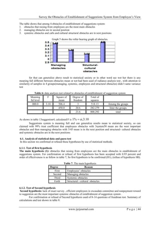 Survey the Obstacles of Establishment of Suggestions System from Employee’s View
www.ijeijournal.com P a g e | 44
The table shows that among 4 obstacles of establishment of suggestions system:
1. obstacles that raising from employees are the most main obstacles
2. managing obstacles are in second position
3. systemic obstacles and calls and cultural structural obstacles are in next positions
Graph 5 shows the roller bearing graph of obstacles.
for that can generalize above result to statistical society or in other word see wet her there is any
meaning full different between obstacles mean or not had been used of radiance analysis test , with attention to
similarity of samples in 4 groups(managing, systemic, employees and structural obstacles) didn’t same variance
test
Table 6: data analysis test related to obstacles of establishment of suggestion system
Meaning
ful level
F Square of
mean
Degree of
freedom
Total of
squares
000.0 3.10 506.4 3 518.13 Among the groups
450.0 20.6 282.279 Inter the groups
23.6 800.292 total
As shows in table 13suggestion4, calculated F is 10.3,%1 
Suggestions system is meaning full and can generalize results mean to statistical society, so can
claimed with 99% trust coefficient that employees obstacles with 3system50 mean are the west important
obstacles and then managing obstacles with 3/45 mean is in the next position and structural- cultural obstacles
and systemic obstacles are in the next positions
6.1. Analysis of statistical data and guess test
In this section we confirmed or refused these hypotheses by use of statistical methods.
6.1.1. Test of first hypothesis
The main hypothesis (1): obstacles that raising from employees are the main obstacles in establishment of
suggestions system. For confirmation or refusal of first hypothesis has been accepted with 0.95 percent and
order of effectiveness is as follow in table 7, So first hypothesis to be confirmed (H1), (refuse of hypothesis H0).
Table 7: The main hypothesis
Degree Reason
First Employees’ obstacles
Second Managing obstacles
Third Systemic obstacles
Forth Structural - cultural obstacles
6.1.2. Test of Second hypothesis
Second hypothesis: lack of exact survey , efficient employees in excaudate committee and nonpayment reward
to suggestion are the most important systemic obstacles of establishment of suggestion system .
For confirmation or refusal of Second hypothesis used of 8-14 questions of freedman test. Summary of
calculations and test shown in table 8:
 