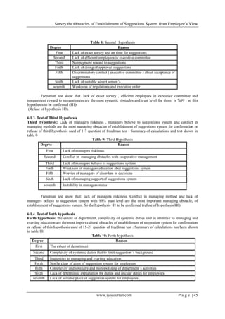 Survey the Obstacles of Establishment of Suggestions System from Employee’s View
www.ijeijournal.com P a g e | 45
Table 8: Second hypothesis
Degree Reason
First Lack of exact survey and on time for suggestions
Second Lack of efficient employees iv executive committee
Third Nonpayment reward to suggestions
Forth Lack of doing of approved suggestions
Fifth Discriminatory contact ( executive committee ) about acceptance of
suggestions
Sixth Lack of suitable advert semen’s
seventh Weakness of regulations and executive order
Freedman test show that. lack of exact survey , efficient employees in executive committee and
nonpayment reward to suggestioners are the most systemic obstacles and trust level for them is %99 , so this
hypothesis to be confirmed (H1)،
(Refuse of hypothesis H0).
6.1.3. Test of Third Hypothesis
Third Hypothesis: Lack of managers riskiness , managers believe to suggestions system and conflict in
managing methods are the most managing obstacles of establishment of suggestions system for confirmation or
refusal of third hypothesis used of 1-7 question of freedman test . Summary of calculations and test shown in
table 9
Table 9: Third Hypothesis
Degree Reason
First Lack of managers riskiness
Second Conflict in managing obstacles with cooperative management
Third Lack of managers believe to suggestions system
Forth Weakness of managers education abut suggestions system
Fifth Worries of managers of disorders in decisions
Sixth Lack of managing support of suggestions system
seventh Instability in managers status
Freedman test show that: lack of managers riskiness. Conflict in managing method and lack of
managers believe to suggestion system with 99% trust level are the most important managing obstacle, of
establishment of suggestions system. So the hypothesis H1 to be confirmed (refuse of hypothesis H0)
6.1.4. Test of forth hypothesis
Forth hypothesis: the extent of department, complexity of systemic duties and in attentive to managing and
exerting education are the most import cultural obstacles of establishment of suggestion system for confirmation
or refusal of this hypothesis used of 15-21 question of freedman test . Summary of calculations has been shown
in table 10.
Table 10: Forth hypothesis
Degree Reason
First The extent of department
Second Complexity of systemic duties that to limit suggestion`s background
Third Inattentive to managing and exerting education
Forth Not be clear of aims of suggestion system for employees
Fifth Complexity and specialty and monopolizing of department`s activities
Sixth Lack of determined explanation for duties and unclear duties for employees
seventh Lack of suitable place of suggestion system for employees .
 