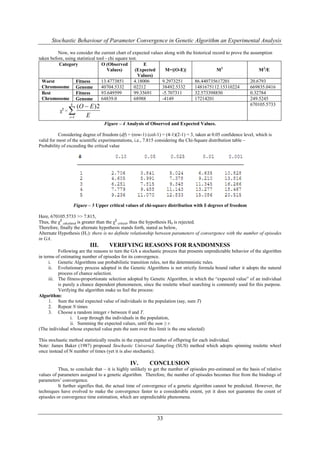 Stochastic Behaviour of Parameter Convergence in Genetic Algorithm an Experimental Analysis

          Now, we consider the current chart of expected values along with the historical record to prove the assumption
taken before, using statistical tool - chi square test.
          Category                 O (Observed            E
                                      Values)        (Expected   M=|(O-E)|                  M2                    M2/E
                                                        Values)
  Worst            Fitness        13.4773851         4.18006    9.2973251       86.440735617201               20.6793
  Chromosome Genome               40704.5332         02212      38492.5332      1481675112.15310224           669835.0416
  Best             Fitness        93.649599          99.35691   -5.707311       32.573398850                  0.32784
  Chromosome Genome               64839.0            68988      -4149           17214201                      249.5245
                 k
                    (O  E )2                                                                                 670105.5733
           χ2 =i 1    E
                                 Figure – 4 Analysis of Observed and Expected Values.

          Considering degree of freedom (df) = (row-1) (col-1) = (4-1)(2-1) = 3, taken at 0.05 confidence level, which is
valid for most of the scientific experimentations, i.e., 7.815 considering the Chi-Square distribution table –
Probability of exceeding the critical value




                  Figure – 5 Upper critical values of chi-square distribution with  degrees of freedom

Here, 670105.5733 >> 7.815,
Thus, the χ2 calculated is greater than the χ2 critical, thus the hypothesis H0 is rejected.
Therefore, finally the alternate hypothesis stands forth, stated as below,
Alternate Hypothesis (H1): there is no definite relationship between parameters of convergence with the number of episodes
in GA.
                          III.      VERIFYING REASONS FOR RANDOMNESS
           Following are the reasons to turn the GA a stochastic process that presents unpredictable behavior of the algorithm
in terms of estimating number of episodes for its convergence.
      i. Genetic Algorithms use probabilistic transition rules, not the deterministic rules.
      ii. Evolutionary process adopted in the Genetic Algorithms is not strictly formula bound rather it adopts the natural
           process of chance selection.
      iii. The fitness-proportionate selection adopted by Genetic Algorithm, in which the “expected value” of an individual
           is purely a chance dependent phenomenon, since the roulette wheel searching is commonly used for this purpose.
           Verifying the algorithm make us feel the process:
Algorithm:
      1. Sum the total expected value of individuals in the population (say, sum T)
      2. Repeat N times
      3. Choose a random integer r between 0 and T.
                 i. Loop through the individuals in the population,
                 ii. Summing the expected values, until the sum ≥ r.
(The individual whose expected value puts the sum over this limit is the one selected)

This stochastic method statistically results in the expected number of offspring for each individual.
Note: James Baker (1987) proposed Stochastic Universal Sampling (SUS) method which adopts spinning roulette wheel
once instead of N number of times (yet it is also stochastic).

                                               IV.       CONCLUSION
          Thus, to conclude that – it is highly unlikely to get the number of episodes pre-estimated on the basis of relative
values of parameters assigned to a genetic algorithm. Therefore, the number of episodes becomes free from the bindings of
parameters’ convergence.
          It further signifies that, the actual time of convergence of a genetic algorithm cannot be predicted. However, the
techniques have evolved to make the convergence faster to a considerable extent, yet it does not guarantee the count of
episodes or convergence time estimation, which are unpredictable phenomena.



                                                             33
 