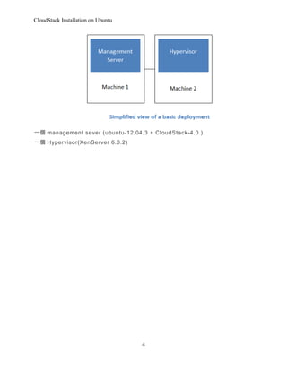 CloudStack Installation on Ubuntu

һ management sever (ubuntu-12.04.3 + CloudStack-4.0 )
һ Hypervisor(XenServer 6.0.2)

4

 