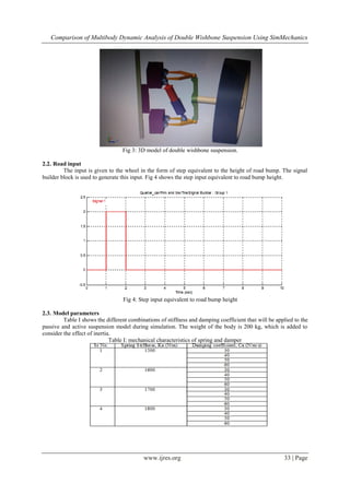 Comparison of Multibody Dynamic Analysis of Double Wishbone Suspension Using SimMechanics
www.ijres.org 33 | Page
Fig 3: 3D model of double wishbone suspension.
2.2. Road input
The input is given to the wheel in the form of step equivalent to the height of road bump. The signal
builder block is used to generate this input. Fig 4 shows the step input equivalent to road bump height.
Fig 4: Step input equivalent to road bump height
2.3. Model parameters
Table I shows the different combinations of stiffness and damping coefficient that will be applied to the
passive and active suspension model during simulation. The weight of the body is 200 kg, which is added to
consider the effect of inertia.
Table I: mechanical characteristics of spring and damper
 