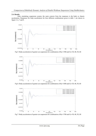 Comparison of Multibody Dynamic Analysis of Double Wishbone Suspension Using SimMechanics
www.ijres.org 34 | Page
2.4. Results
After simulating suspension system, the main concern from the responses is the body or chassis
acceleration. Responses for body acceleration for four different combinations given in table 1 are shown in
figure 5, 6, 7 and 8.
Fig 5: Body acceleration of quarter car suspension for combination of Ka=1500 and Ca=30, 40, 50, 60
Fig 6: Body acceleration of quarter car suspension for combination of Ka=1600 and Ca=30, 40, 50, 60
Fig 7: Body acceleration of quarter car suspension for combination of Ka=1700 and Ca=30, 40, 50, 60
0 2 4 6 8 10 12 14 16 18 20
-0.015
-0.01
-0.005
0
0.005
0.01
Time(sec)
BodyAcceleration(m/s2)
Ka=1500,Ca=30
Ka=1500,Ca=40
Ka=1500,Ca=50
Ka=1500,Ca=60
0 2 4 6 8 10 12 14 16 18 20
-0.02
-0.015
-0.01
-0.005
0
0.005
0.01
Time(sec)
BodyAcceleration(m/s2)
Ka=1600,Ca=30
Ka=1600,Ca=40
Ka=1600,Ca=50
Ka=1600,Ca=60
0 2 4 6 8 10 12 14 16 18 20
-0.02
-0.015
-0.01
-0.005
0
0.005
0.01
Time(sec)
BodyAcceleration(m/s2)
Ka=1700,Ca=30
Ka=1700,Ca=40
Ka=1700,Ca=50
Ka=1700,Ca=60
 