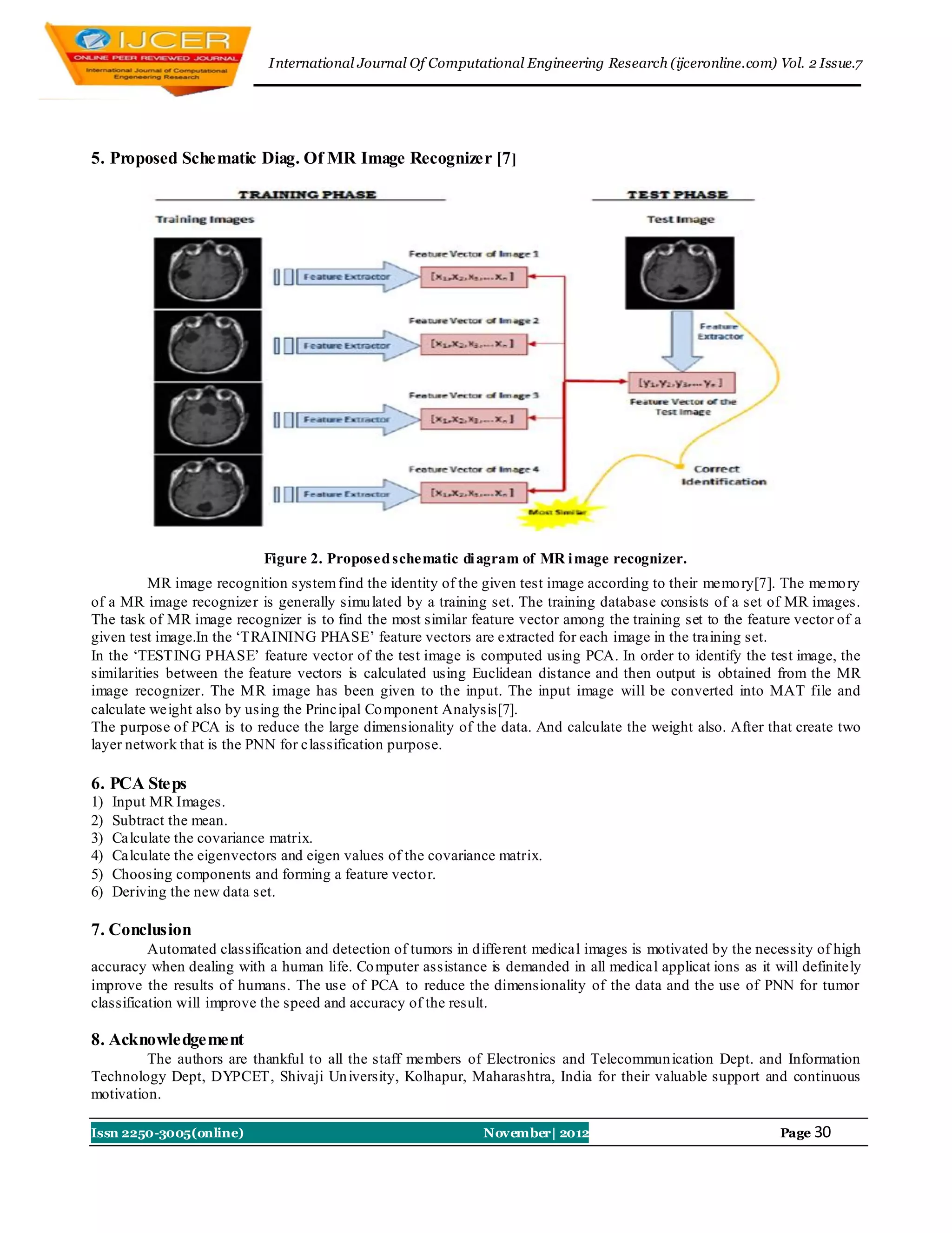 I nternational Journal Of Computational Engineering Research (ijceronline.com) Vol. 2 Issue.7




5. Proposed Schematic Diag. Of MR Image Recognizer [7 ]




                             Figure 2. Proposed schematic di agram of MR i mage recognizer.
          MR image recognition system find the identity of the given test image according to their memo ry[7]. The memo ry
of a MR image recognizer is generally simu lated by a training set. The training database consists of a set of MR images.
The task of MR image recognizer is to find the most similar feature vector among the training set to the feature vector of a
given test image.In the „TRAINING PHASE‟ feature vectors are extracted for each image in the training set.
In the „TESTING PHASE‟ feature vector of the test image is computed using PCA. In order to identify the test image, the
similarities between the feature vectors is calculated using Euclidean distance and then output is obtained from the MR
image recognizer. The M R image has been given to the input. The input image will be converted into MAT file and
calculate weight also by using the Principal Co mponent Analysis[7].
The purpose of PCA is to reduce the large dimensionality of the data. And calculate the weight also. After that create two
layer network that is the PNN for classification purpose.

6. PCA Steps
1)   Input MR Images.
2)   Subtract the mean.
3)   Calculate the covariance matrix.
4)   Calculate the eigenvectors and eigen values of the covariance matrix.
5)   Choosing components and forming a feature vector.
6)   Deriving the new data set.

7. Conclusion
          Automated classification and detection of tumors in d ifferent medical images is motivated by the necessity of high
accuracy when dealing with a human life. Co mputer assistance is demanded in all medical applicat ions as it will definitely
improve the results of humans. The use of PCA to reduce the dimensionality of the data and the use of PNN for tumor
classification will improve the speed and accuracy of the result.

8. Acknowledgement
         The authors are thankful to all the staff members of Electronics and Telecommun ication Dept. and Information
Technology Dept, DYPCET, Shivaji Un iversity, Kolhapur, Maharashtra, India for their valuable support and continuous
motivation.

Issn 2250-3005(online)                                          November| 2012                                 Page 30
 
