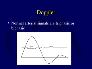 Triphasic Temperature Rise G03 vascular injury | PPT