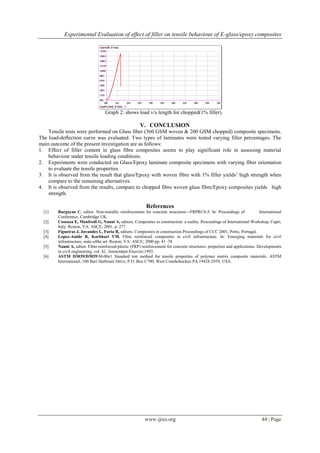 Experimental Evaluation of effect of filler on tensile behaviour of E-glass/epoxy composites
www.ijres.org 44 | Page
Graph 2: shows load v/s length for chopped(1% filler).
V. CONCLUSION
Tensile tests were performed on Glass fiber (360 GSM woven & 200 GSM chopped) composite specimens.
The load-deflection curve was evaluated. Two types of laminates were tested varying filler percentages. The
main outcome of the present investigation are as follows:
1. Effect of filler content in glass fibre composites seems to play significant role in assessing material
behaviour under tensile loading conditions.
2. Experiments were conducted on Glass/Epoxy laminate composite specimens with varying fiber orientation
to evaluate the tensile properties.
3. It is observed from the result that glass/Epoxy with woven fibre with 1% filler yields’ high strength when
compare to the remaining alternatives.
4. It is observed from the results, compare to chopped fibre woven glass fibre/Epoxy composites yields high
strength.
References
[1] Burgoyne C, editor. Non-metallic reinforcement for concrete structures—FRPRCS-5. In: Proceedings of International
Conference, Cambridge UK.
[2] Cosenza E, Manfredi G, Nanni A, editors. Composites in construction: a reality. Proceedings of International Workshop, Capri,
Italy. Reston, VA: ASCE; 2001. p. 277
[3] Figueiras J, Juvandes L, Furia R, editors. Composites in construction.Proceedings of CCC 2001, Porto, Portugal.
[4] Lopez-Anido R, Karbhari VM. Fibre reinforced composites in civil infrastructure. In: Emerging materials for civil
infrastructure, state-ofthe art. Reston, VA: ASCE; 2000 pp. 41–78
[5] Nanni A, editor. Fibre-reinforced-plastic (FRP) reinforcement for concrete structures: properties and applications. Developments
in civil engineering, vol. 42. Amsterdam:Elsevier;1993.
[6] ASTM D3039/D3039:M-00e1 Standard test method for tensile properties of polymer matrix composite materials. ASTM
International, 100 Barr Harbours Drive, P.O. Box C700, West Conshohocken PA 19428-2959, USA.
 