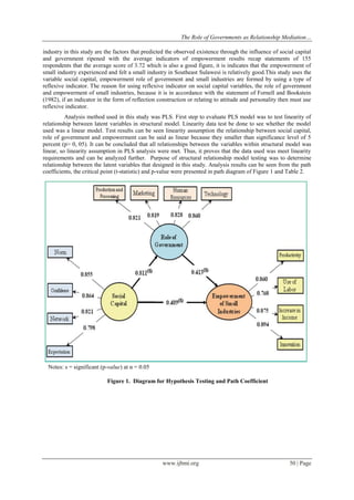 The Role of Governments as Relationship Mediation…
www.ijbmi.org 50 | Page
industry in this study are the factors that predicted the observed existence through the influence of social capital
and government ripened with the average indicators of empowerment results recap statements of 155
respondents that the average score of 3.72 which is also a good figure, it is indicates that the empowerment of
small industry experienced and felt a small industry in Southeast Sulawesi is relatively good.This study uses the
variable social capital, empowerment role of government and small industries are formed by using a type of
reflexive indicator. The reason for using reflexive indicator on social capital variables, the role of government
and empowerment of small industries, because it is in accordance with the statement of Fornell and Bookstein
(1982), if an indicator in the form of reflection construction or relating to attitude and personality then must use
reflexive indicator.
Analysis method used in this study was PLS. First step to evaluate PLS model was to test linearity of
relationship between latent variables in structural model. Linearity data test be done to see whether the model
used was a linear model. Test results can be seen linearity assumption the relationship between social capital,
role of government and empowerment can be said as linear because they smaller than significance level of 5
percent (p> 0, 05). It can be concluded that all relationships between the variables within structural model was
linear, so linearity assumption in PLS analysis were met. Thus, it proves that the data used was meet linearity
requirements and can be analyzed further. Purpose of structural relationship model testing was to determine
relationship between the latent variables that designed in this study. Analysis results can be seen from the path
coefficients, the critical point (t-statistic) and p-value were presented in path diagram of Figure 1 and Table 2.
Notes: s = significant (p-value) at α = 0.05
Figure 1. Diagram for Hypothesis Testing and Path Coefficient
 