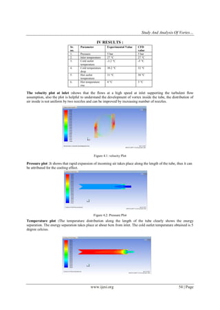 Study And Analysis Of Vortex…
www.ijesi.org 54 | Page
IV RESULTS :
The velocity plot at inlet :shows that the flows at a high speed at inlet supporting the turbulent flow
assumption, also the plot is helpful to understand the development of vortex inside the tube, the distribution of
air inside is not uniform by two nozzles and can be improved by increasing number of nozzles.
Figure 4.1: velocity Plot
Pressure plot :It shows that rapid expansion of incoming air takes place along the length of the tube, thus it can
be attributed for the cooling effect.
Figure 4.2: Pressure Plot
Temperature plot :The temperature distribution along the length of the tube clearly shows the energy
separation. The energy separation takes place at about 6cm from inlet. The cold outlet temperature obtained is 5
degree celcius.
Sr.
no.
Parameter Experimental Value CFD
value
1. Pressure 5 bar 5 bar
2. Inlet temperature 27 °C 27 °C
3. Cold outlet
temperature
-3.2 °C -5 °C
4. Cold temperature
drop
30.2 °C 32 °C
5. Hot outlet
temperature
31 °C 30 °C
6. Hot temperature
rise
4 °C 3 °C
 