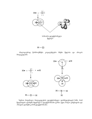 x x
                                                    x
                            H       +   x   Cl      x
                                              x x



                                        x x
                                               x
                            H       x   Cl     x                            x
                                        x x




                                               საზიარო ელექტრონული
                                                     წყვილი




                                    H         Cl

  ანალოგიურად           წარმოიქმნება                    კოვალენტური     ბმები             წყლისა   და   ამიაკის
მოლეკულაში:


                                                                                x x
                                                                H       +   x
                                                                                N
                                                                                      x    +   H
                                                                                x
                                                                                +

                  x x                                                           H
     H    +   x   O     x   +           H
                  x x

                                                                                x x

                                                                      H         N     x    H
                                                                                x
                  x x
         H    x   O     x   H                                                   H
                  x x



                                                                    H           N          H
         H        O             H                                               H

   ზემოთ მოტანილი მოლეკულების ელექტრონული ფორმულებიდან ჩანს, რომ
წყალბადის ატომებს მდგრადი 2 ელექტრონიანი გარსი აქვთ, ხოლო ჟანგბადისა და
აზოტის ატომებს კი 8-8 ელექტრონიანი.
 
