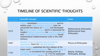 G0321 Lecture 1 history of scientific thought | PPTX