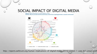 G0321 lecture 4 the digital age and social media | PPTX