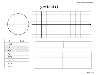 Gráficas de funciones trigonométricas
Página 6 de 9
𝒚 = 𝐭𝐚𝐧( 𝒙)
𝜃 tan 𝜃
−𝜋/4
𝟎
𝝅/𝟒
𝜋/2
3𝜋/4
𝜋
5𝜋/4
3𝜋/2
tan 𝜃 =
𝑜𝑝
𝑎𝑑
tan 𝜃 =
sen 𝜃
cos 𝜃
tan 00
=
sen 00
cos 00
= 0 tan 00
= 0
tan 450
=
sen 450
cos 450
= 1 tan 450
= 1
tan 900
=
sen 900
cos 900
= ∞ tan 900
= ∞
 
