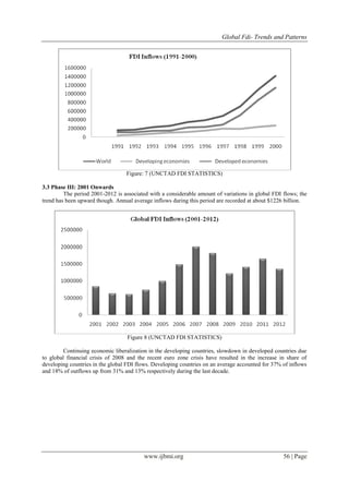 Global Fdi- Trends and Patterns
www.ijbmi.org 56 | Page
Figure: 7 (UNCTAD FDI STATISTICS)
3.3 Phase III: 2001 Onwards
The period 2001-2012 is associated with a considerable amount of variations in global FDI flows; the
trend has been upward though. Annual average inflows during this period are recorded at about $1226 billion.
Figure 8 (UNCTAD FDI STATISTICS)
Continuing economic liberalization in the developing countries, slowdown in developed countries due
to global financial crisis of 2008 and the recent euro zone crisis have resulted in the increase in share of
developing countries in the global FDI flows. Developing countries on an average accounted for 37% of inflows
and 18% of outflows up from 31% and 13% respectively during the last decade.
 