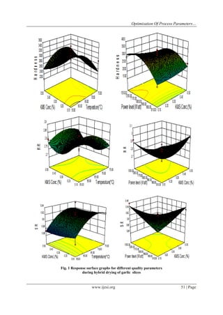 Optimization Of Process Parameters…
www.ijesi.org 51 | Page
Fig. 1 Response surface graphs for different quality parameters
during hybrid drying of garlic slices
 