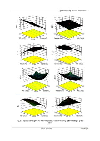 Optimization Of Process Parameters…
www.ijesi.org 52 | Page
Fig. 2 Response surface plots for different quality parameters during hybrid drying of garlic
Slices
 